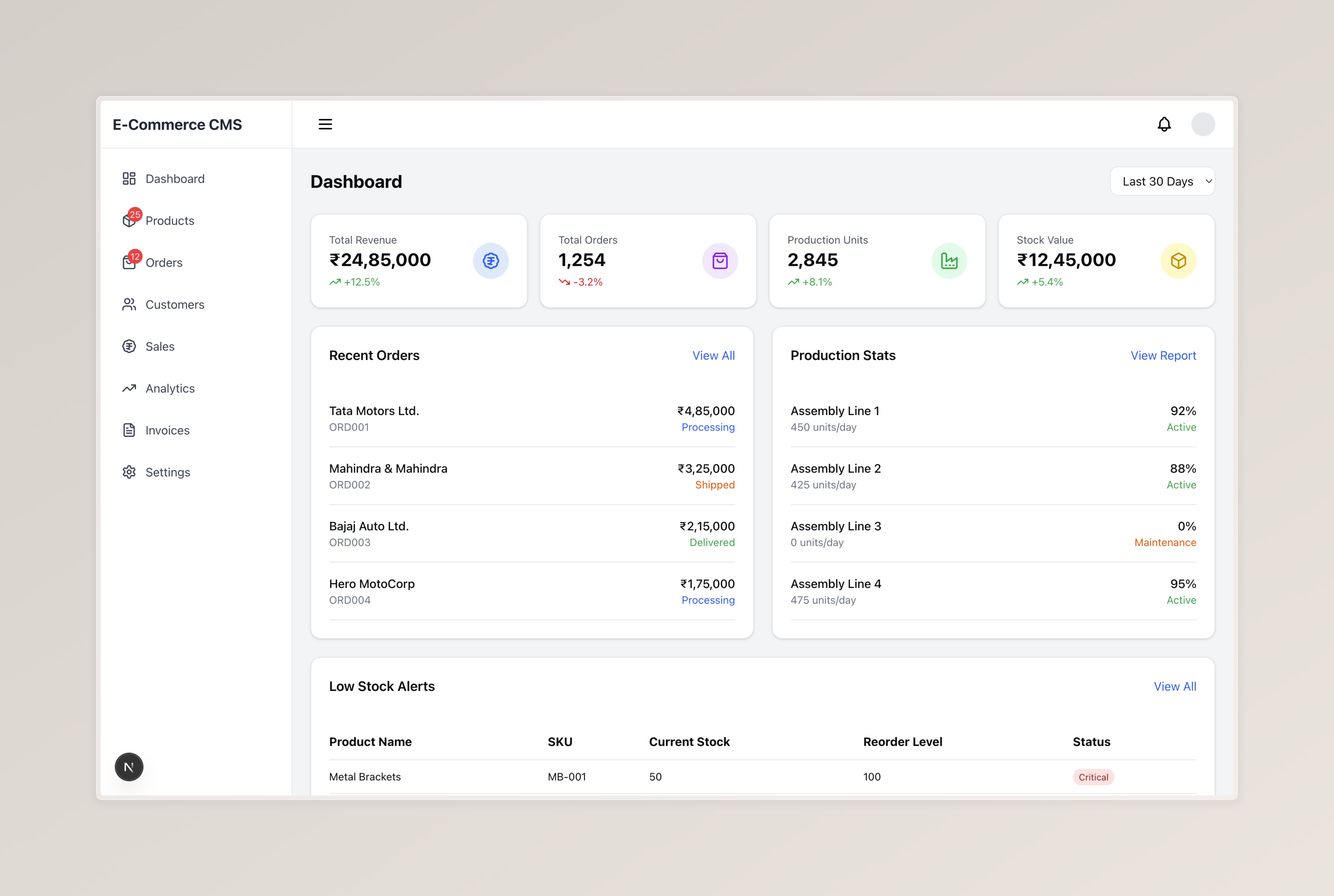 E-commerce Benefits