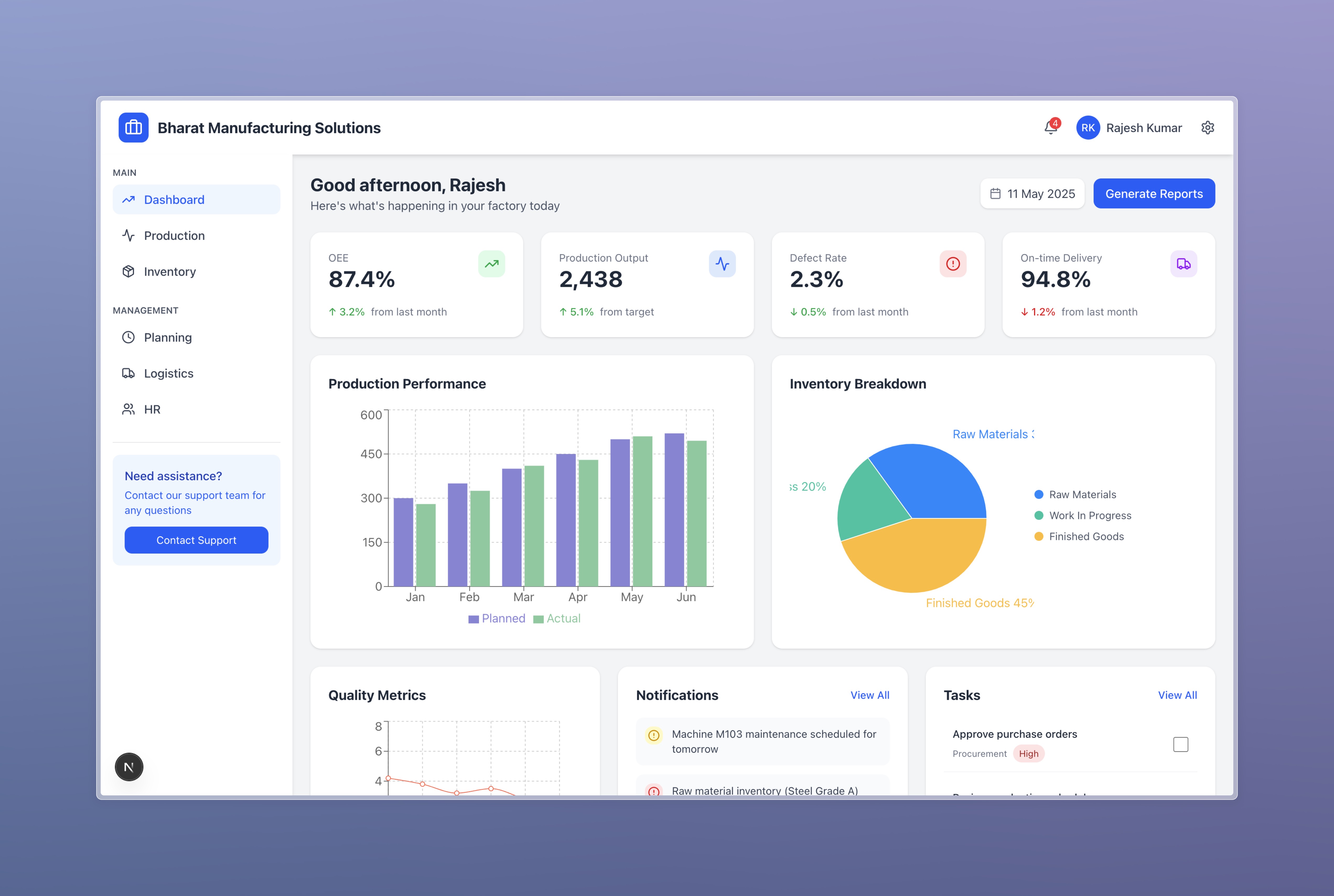 Business Dashboard Example