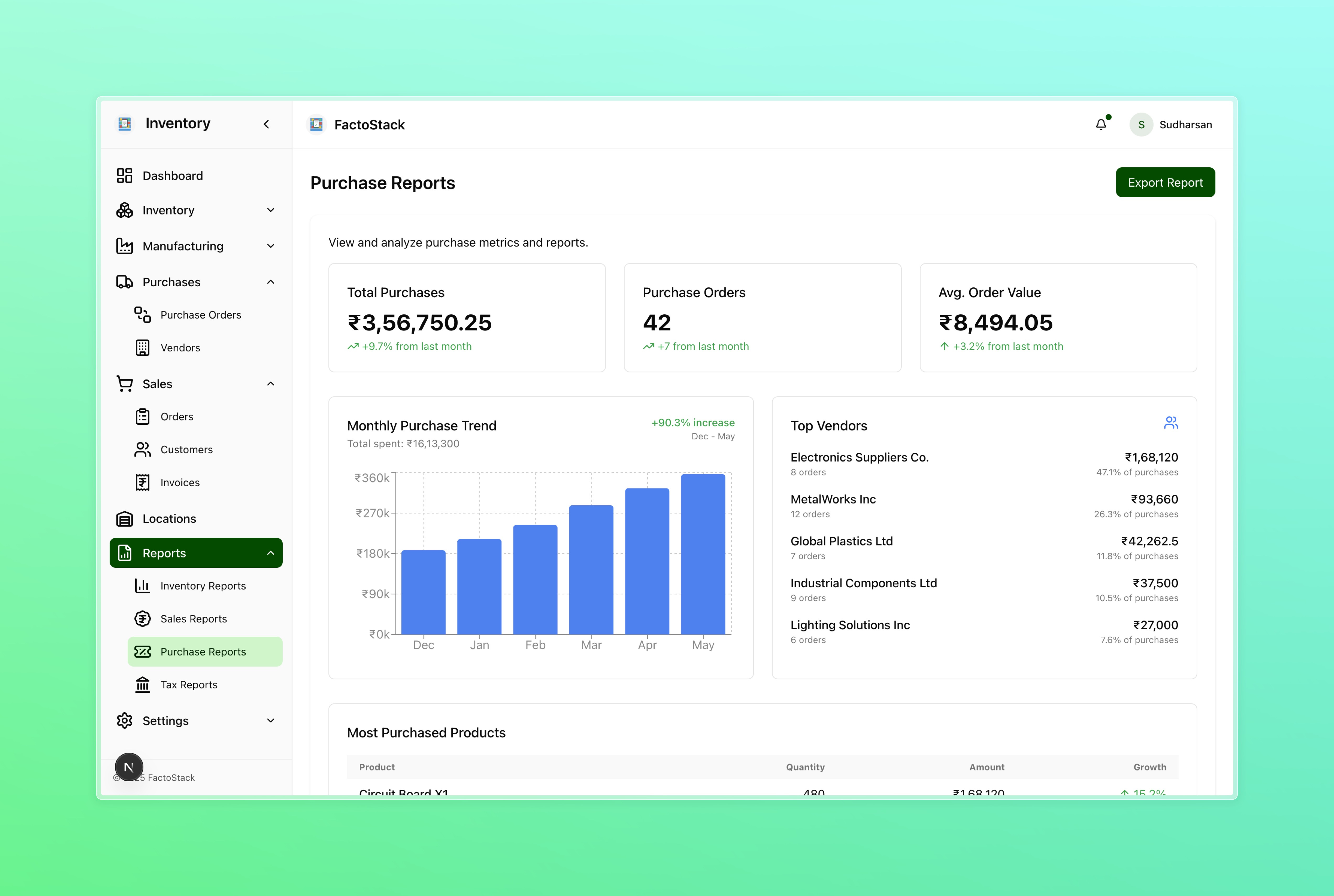 Inventory Purchase Reports