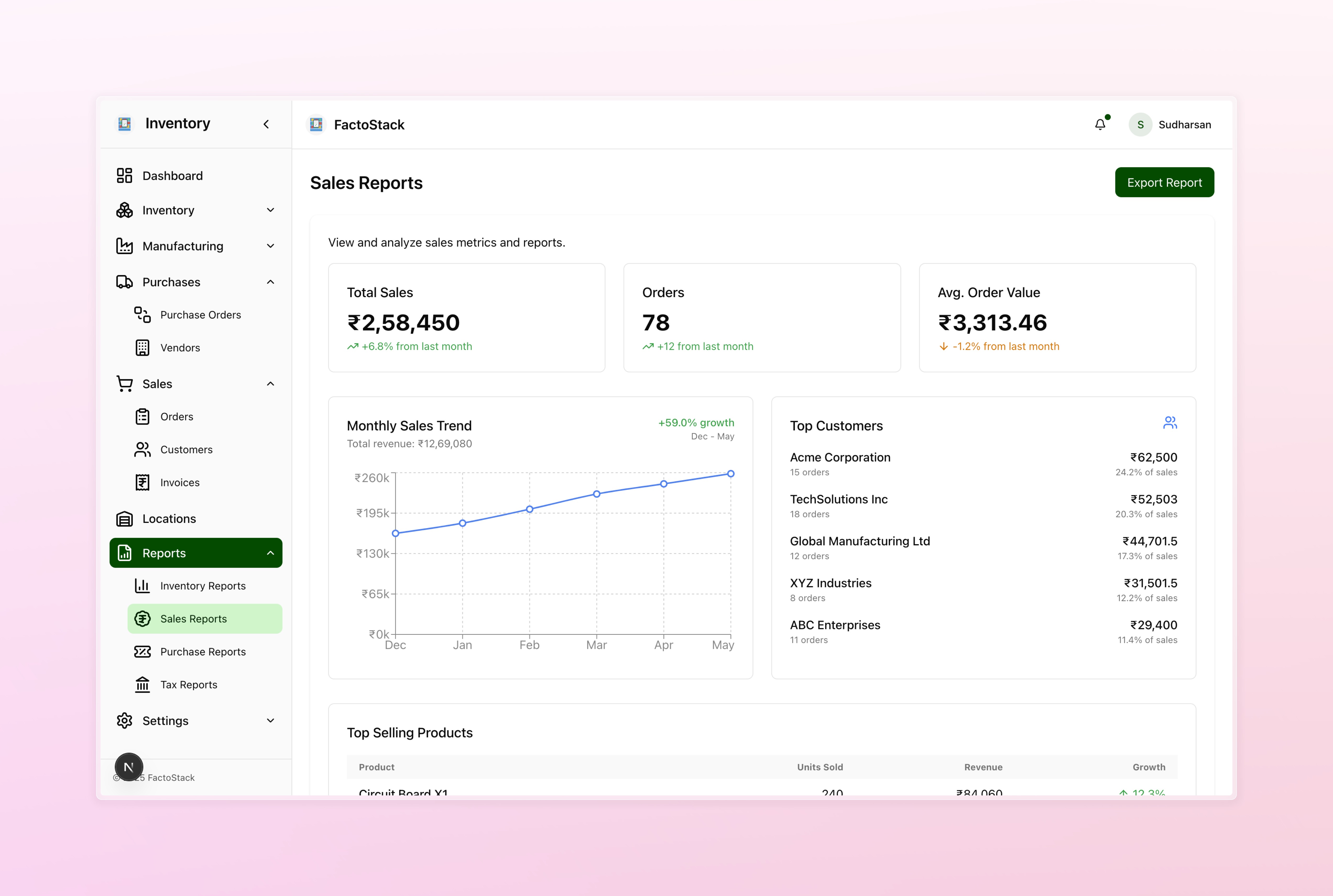 Sales Reports