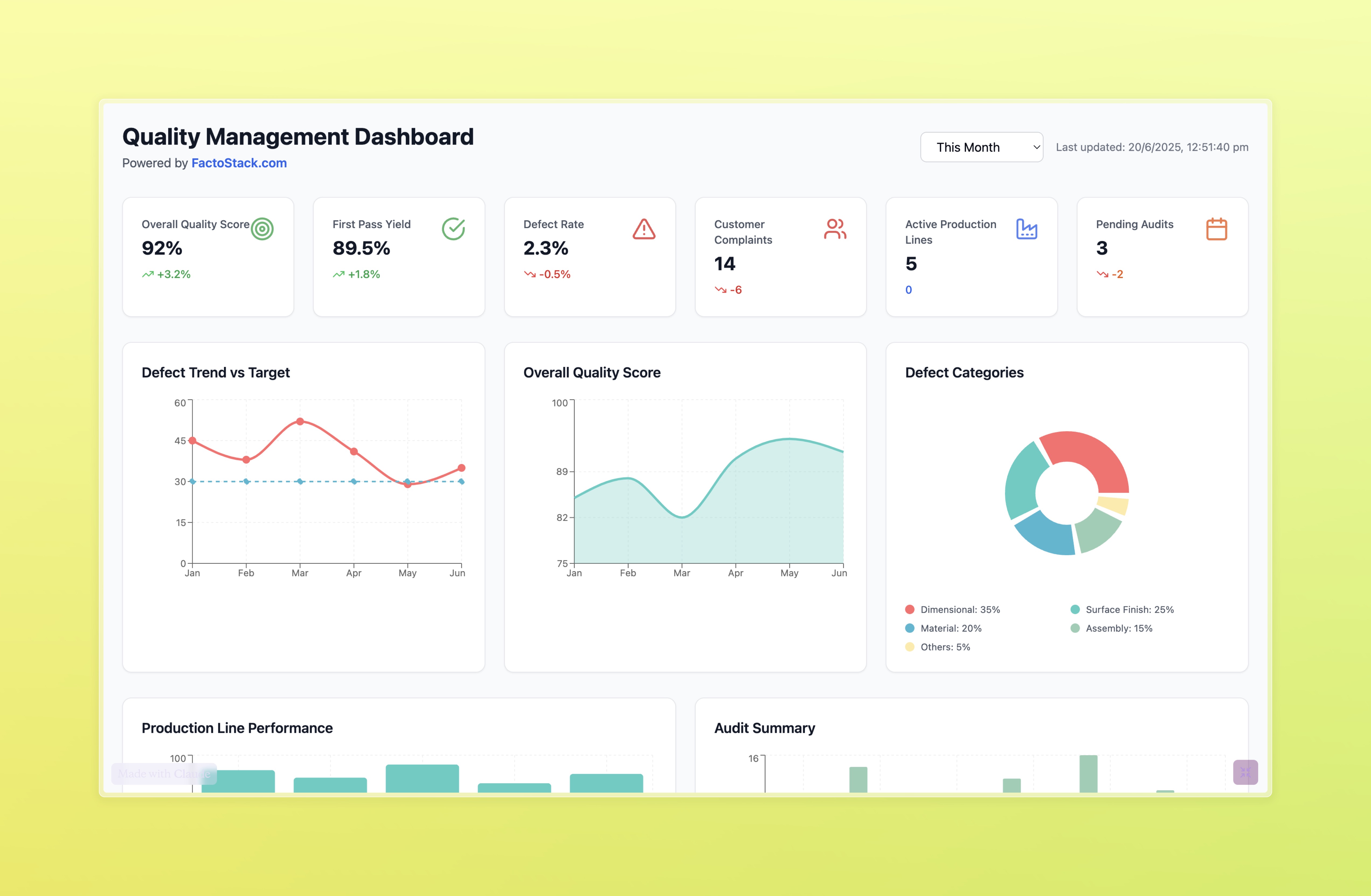 Quality Management Dashboard
